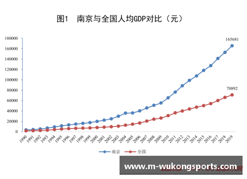 悟空体育GDP再创新高：中国经济稳步前行，未来可期